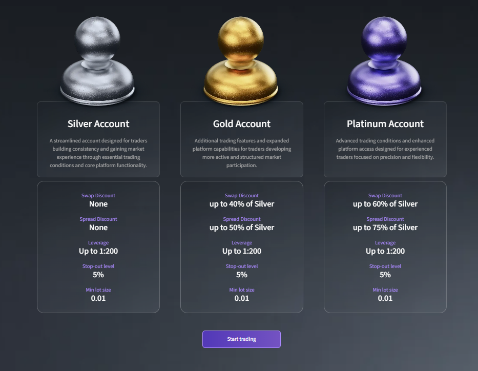 Highmarkets Review